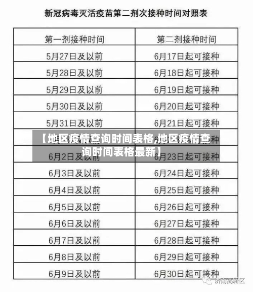 【地区疫情查询时间表格,地区疫情查询时间表格最新】-第3张图片