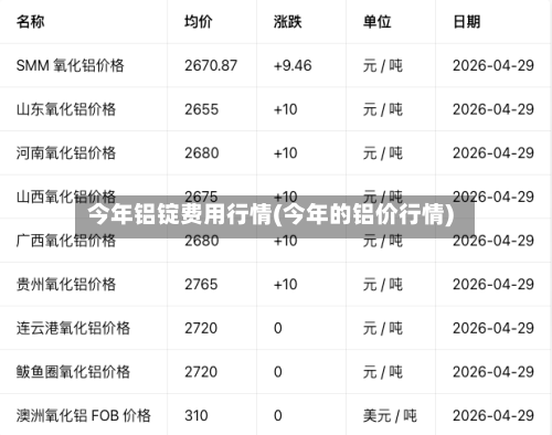 今年铝锭费用行情(今年的铝价行情)