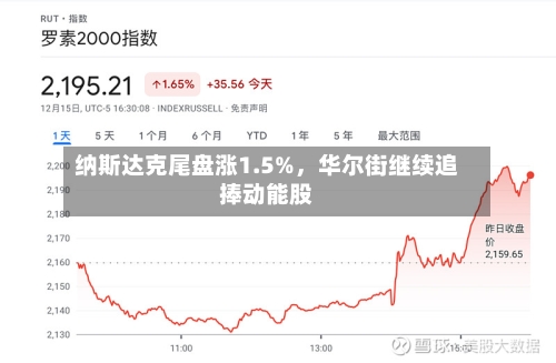 纳斯达克尾盘涨1.5%，华尔街继续追捧动能股-第2张图片