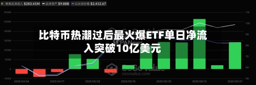 比特币热潮过后最火爆ETF单日净流入突破10亿美元