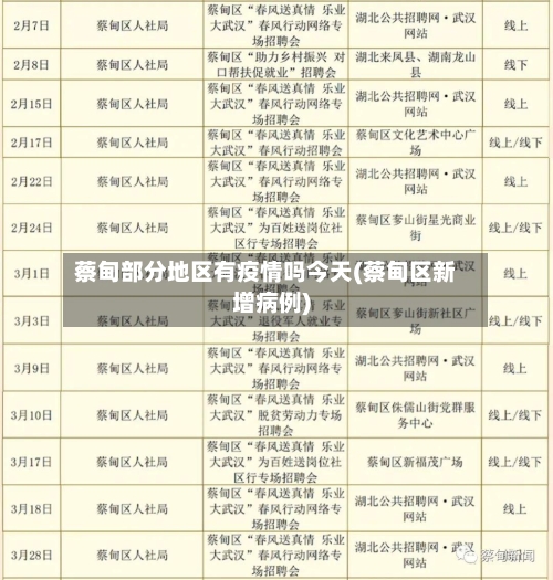 蔡甸部分地区有疫情吗今天(蔡甸区新增病例)