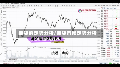 期货的走势分析/期货市场走势分析