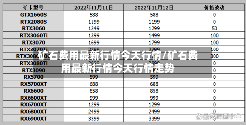 矿石费用最新行情今天行情/矿石费用最新行情今天行情走势-第2张图片