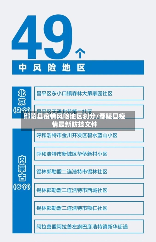 鄢陵县疫情风险地区划分/鄢陵县疫情最新防控文件