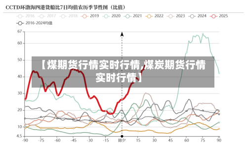 【煤期货行情实时行情,煤炭期货行情实时行情】-第2张图片