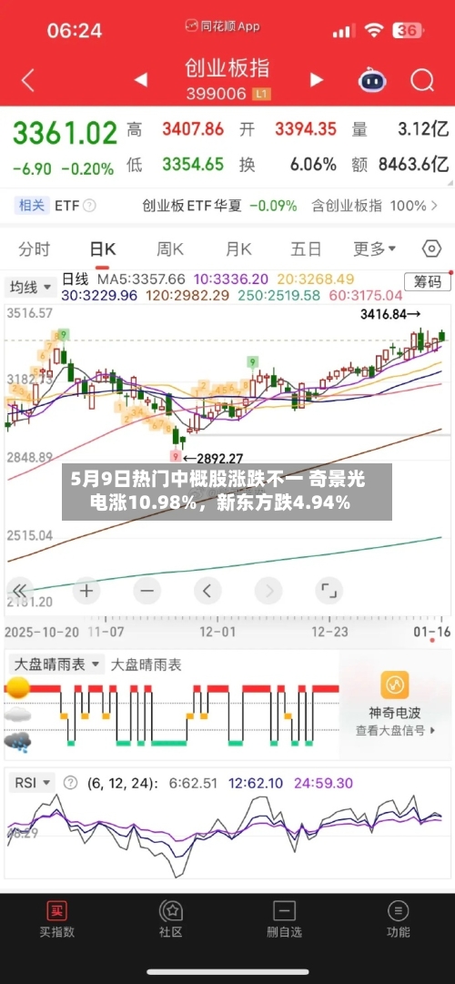 5月9日热门中概股涨跌不一 奇景光电涨10.98%，新东方跌4.94%-第3张图片
