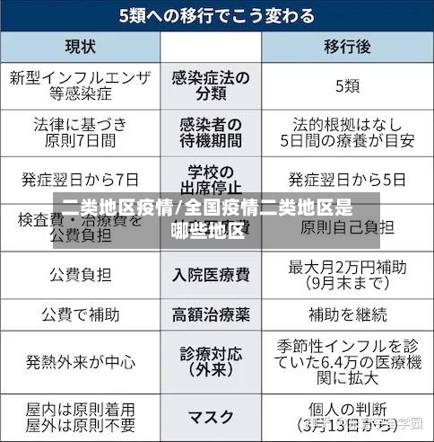 二类地区疫情/全国疫情二类地区是哪些地区-第2张图片