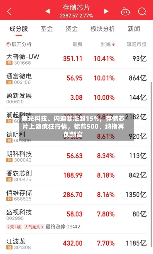 美光科技、闪迪暴涨超15%，存储芯片上演疯狂行情	，标普500、纳指再创新高-第2张图片