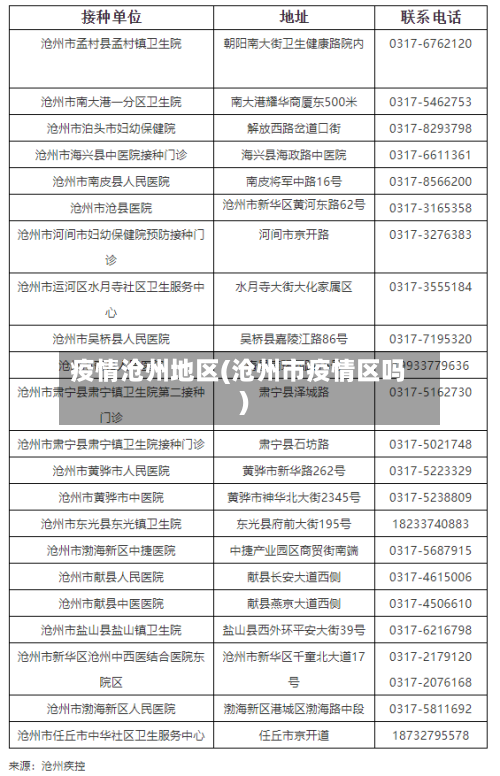 疫情沧州地区(沧州市疫情区吗)