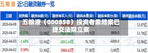 五粮液（000858）投资者索赔案已提交法院立案-第3张图片