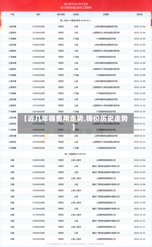 【近几年锡费用走势,锡价历史走势】-第2张图片