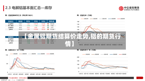 【金属铝期货结算价走势,铝的期货行情】