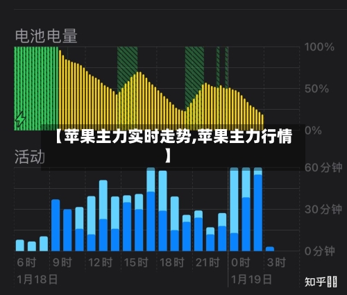 【苹果主力实时走势,苹果主力行情】
