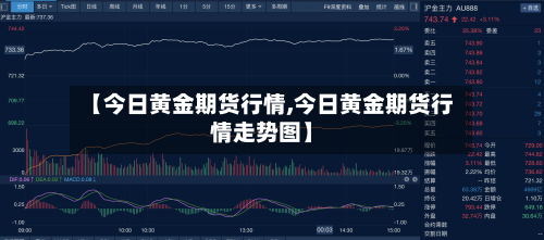 【今日黄金期货行情,今日黄金期货行情走势图】