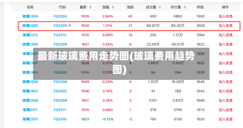 最新玻璃费用走势图(玻璃费用趋势图)-第3张图片