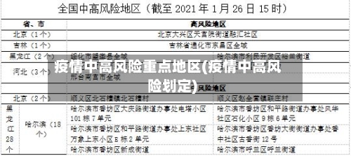 疫情中高风险重点地区(疫情中高风险划定)-第2张图片