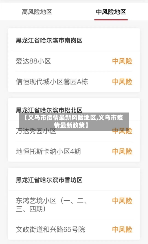 【义乌市疫情最新风险地区,义乌市疫情最新政策】