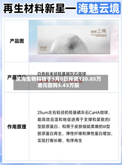 昊海生物科技于5月8日斥资120.85万港元回购5.43万股-第2张图片