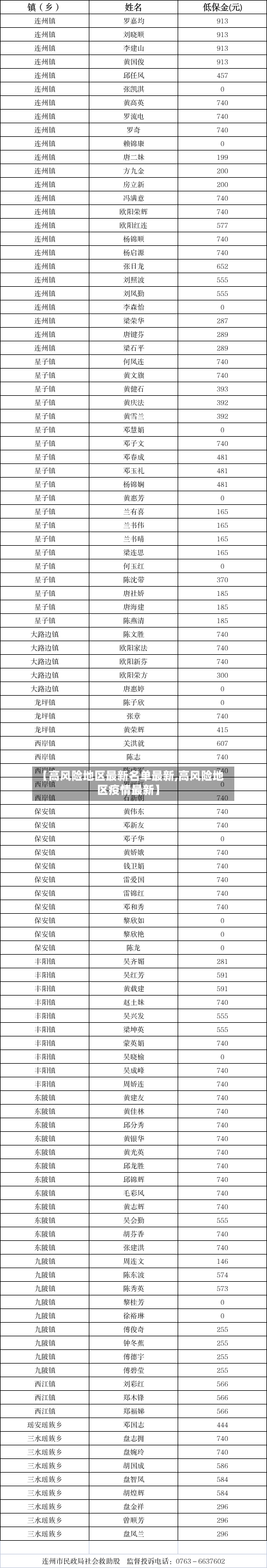 【高风险地区最新名单最新,高风险地区疫情最新】