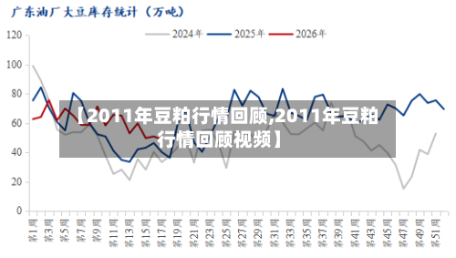 【2011年豆粕行情回顾,2011年豆粕行情回顾视频】