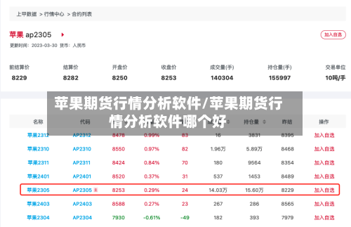 苹果期货行情分析软件/苹果期货行情分析软件哪个好
