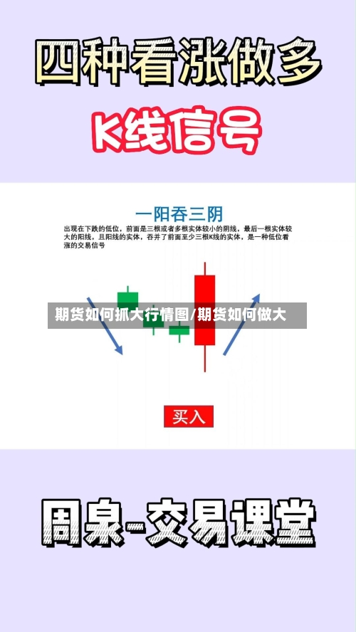 期货如何抓大行情图/期货如何做大