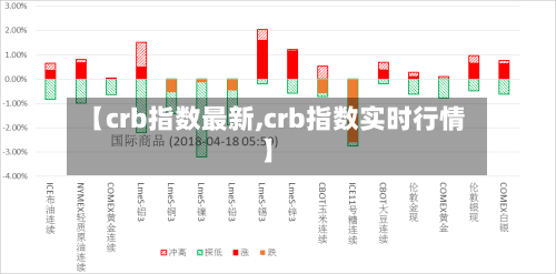【crb指数最新,crb指数实时行情】