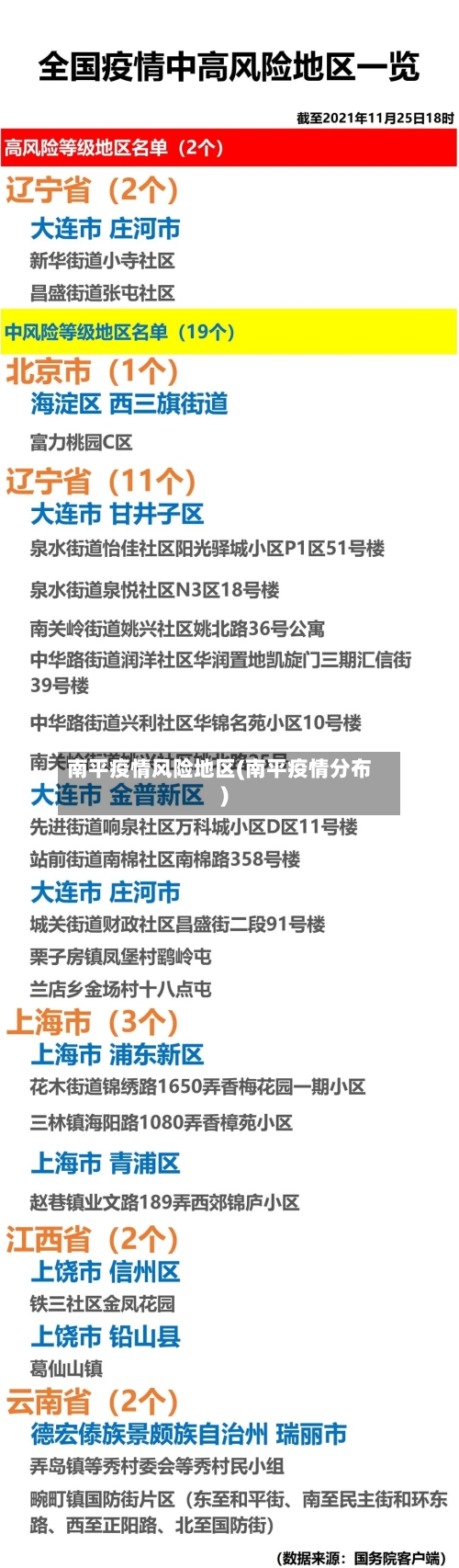 南平疫情风险地区(南平疫情分布)-第2张图片
