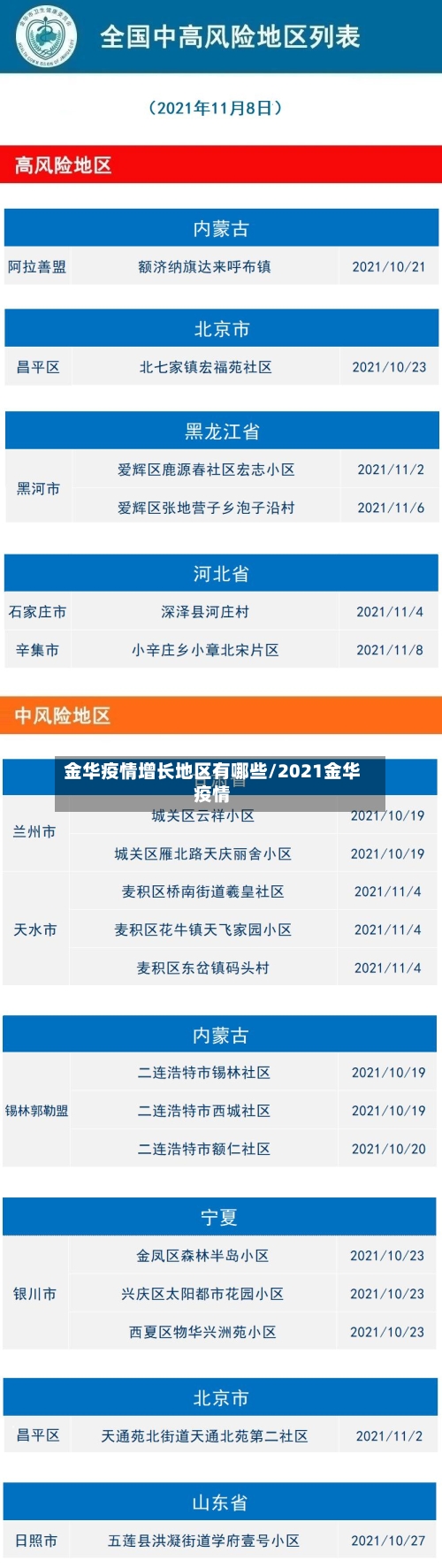 金华疫情增长地区有哪些/2021金华疫情