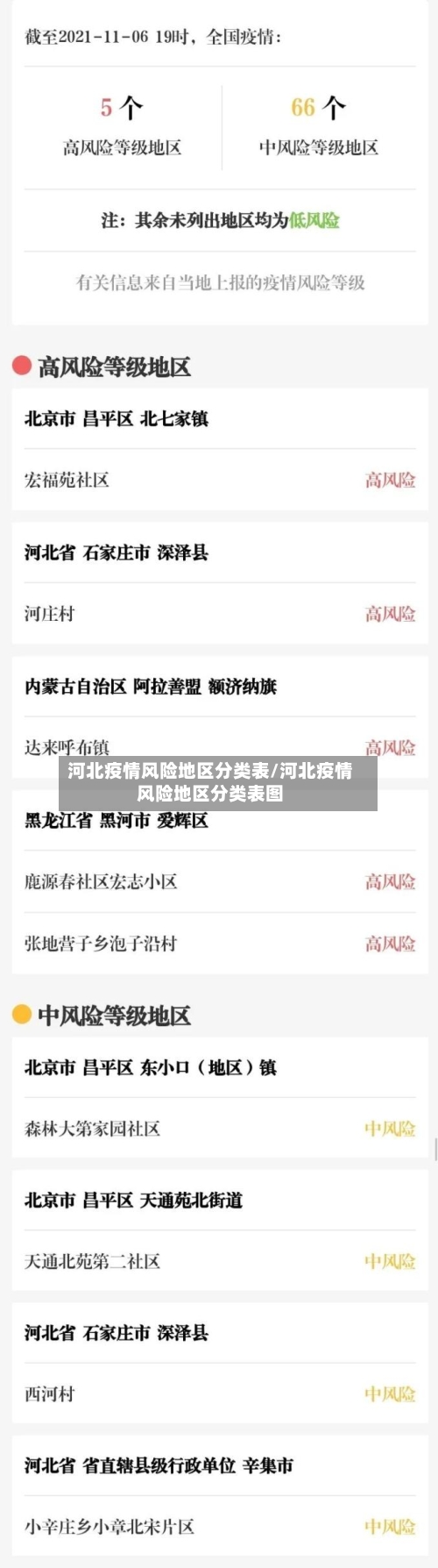 河北疫情风险地区分类表/河北疫情风险地区分类表图-第2张图片