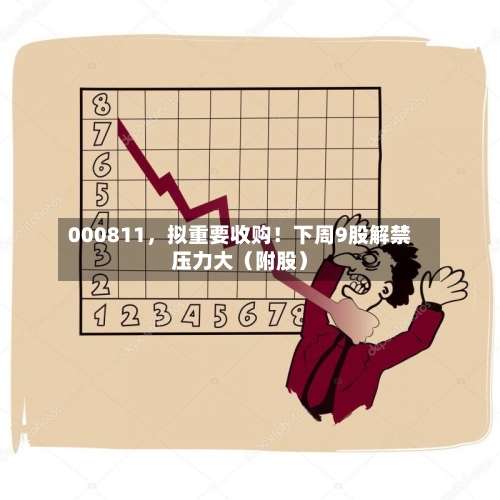 000811，拟重要收购！下周9股解禁压力大（附股）-第3张图片