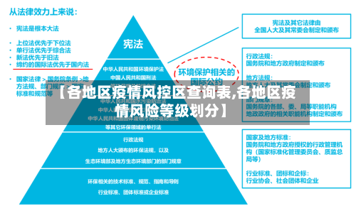 【各地区疫情风控区查询表,各地区疫情风险等级划分】-第3张图片