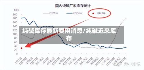 纯碱库存最新费用消息/纯碱近来库存-第3张图片