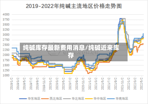 纯碱库存最新费用消息/纯碱近来库存