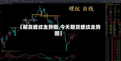 【期货螺纹走势图,今天期货螺纹走势图】
