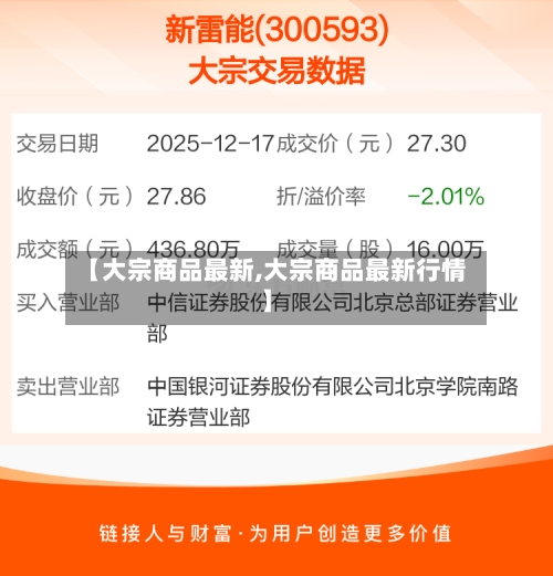 【大宗商品最新,大宗商品最新行情】-第2张图片