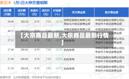 【大宗商品最新,大宗商品最新行情】