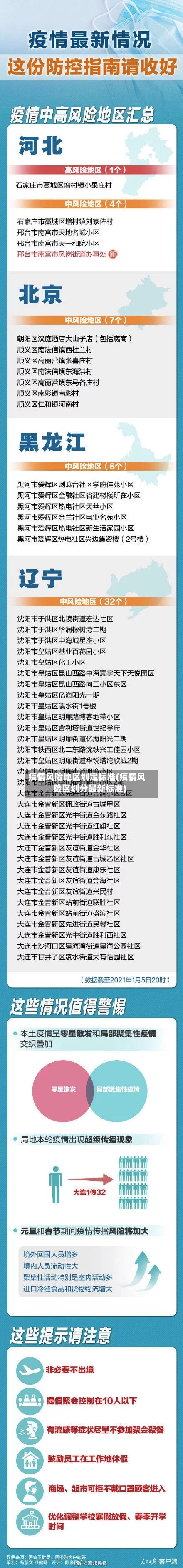 疫情风险地区划定标准(疫情风险区划分最新标准)-第2张图片