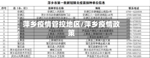 萍乡疫情管控地区/萍乡疫情政策