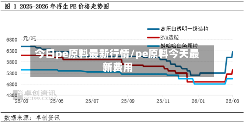 今日pe原料最新行情/pe原料今天最新费用