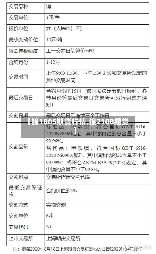 【镍1805期货行情,镍2108期货】