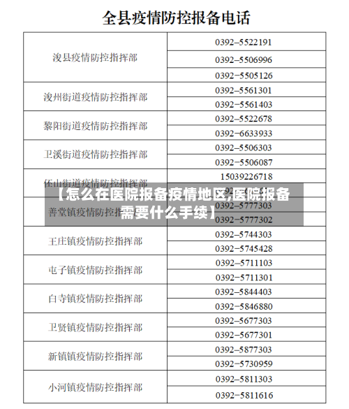 【怎么在医院报备疫情地区,医院报备需要什么手续】-第3张图片