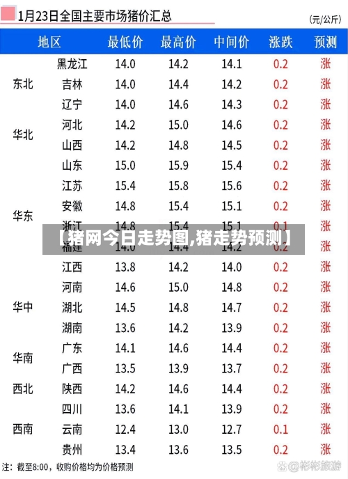 【猪网今日走势图,猪走势预测】