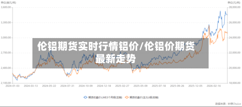 伦铝期货实时行情铝价/伦铝价期货最新走势