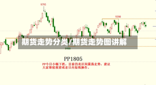 期货走势分类/期货走势图讲解-第3张图片