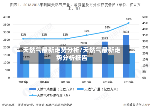 天然气最新走势分析/天然气最新走势分析报告-第2张图片