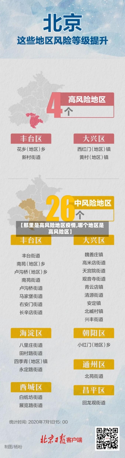 【那里是高风险地区疫情,哪个地区是高风险区】