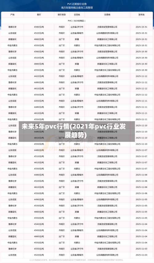 未来5年pvc行情(2021年pvc行业发展趋势)