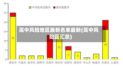 高中风险地区最新名单最新(高中风险区汇总)-第3张图片