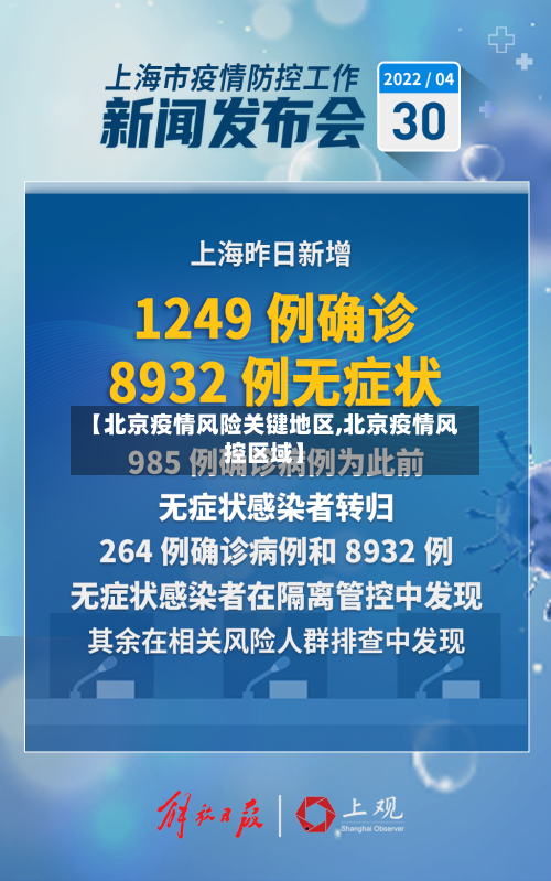 【北京疫情风险关键地区,北京疫情风控区域】